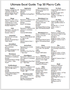 Excels Ultimate 50 Macro Calls Functions Cheat Sheet – FREE Printable PDF