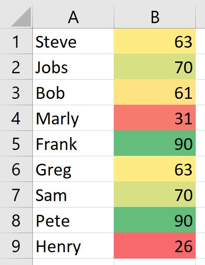 Excel Mastery: Crush Your Spreadsheets Like a Pro! – Part 3.2 Conditional Formatting